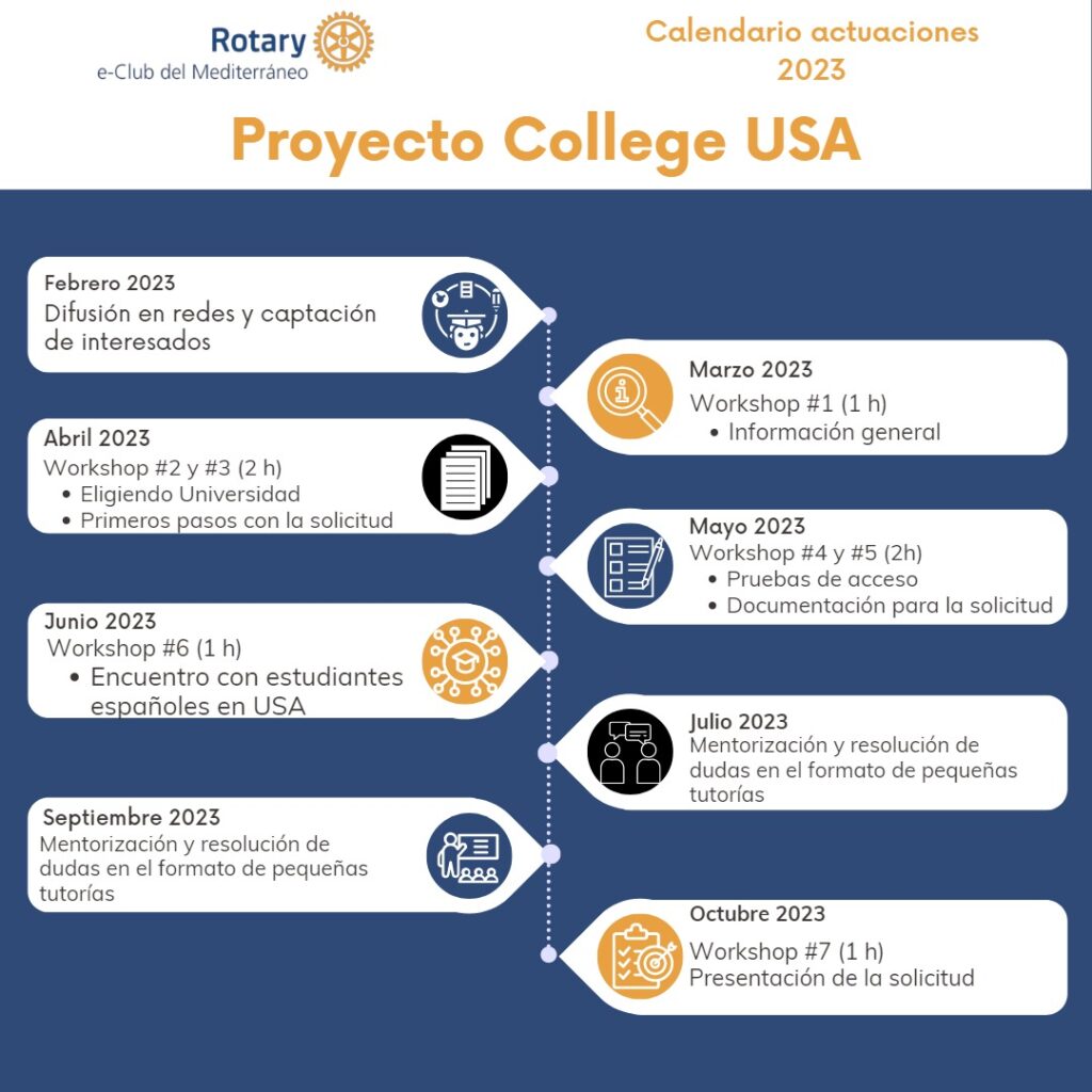 Proyecto College USA - Calendario actuaciones 2023